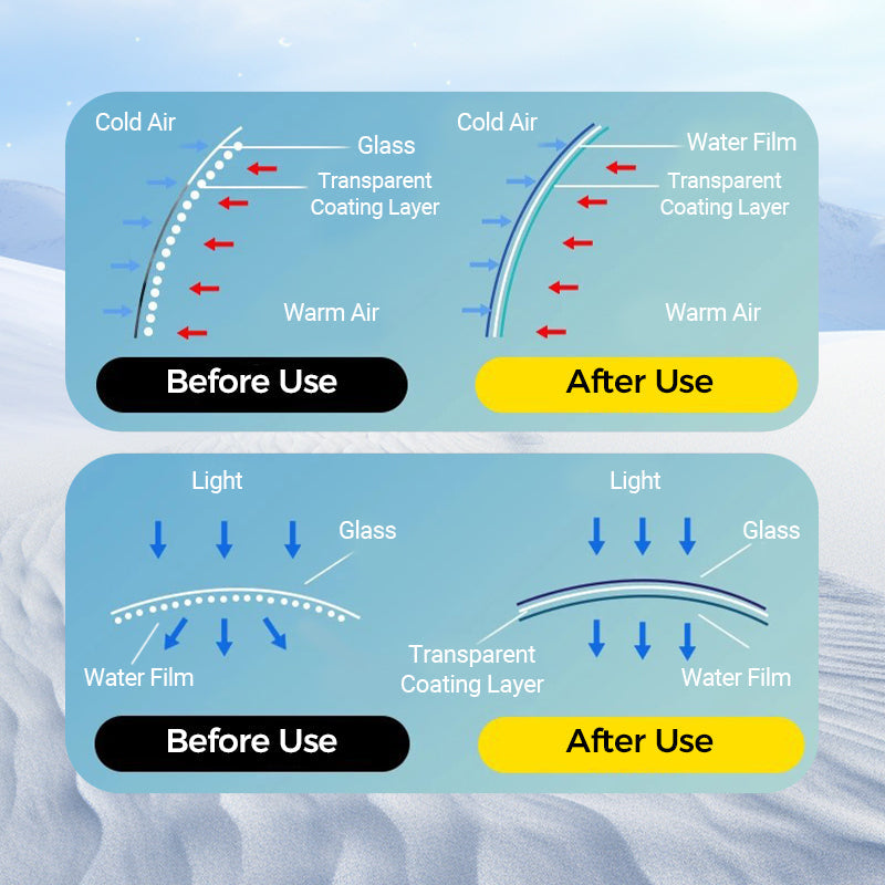🔥 Reavarning!❄️ - Mikromolekylär anti-im-beläggningsduk